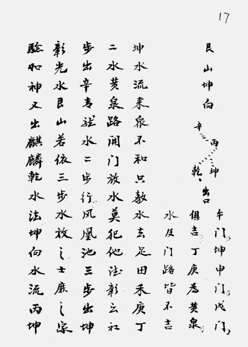 民间营造水法(手抄本)  风水古籍(图1)