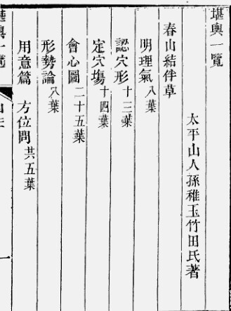 《堪舆一覽》(此書巒頭與理氣兼論，分為上下二集。)(图2)