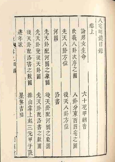 (古版)八宅明镜  地勘古籍阳宅风水八卦(图1)