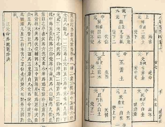 (古版)八宅明镜  地勘古籍阳宅风水八卦(图2)