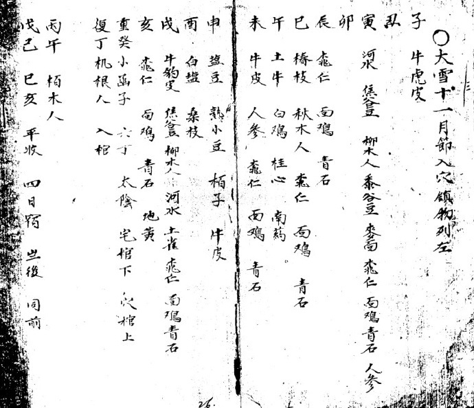 《地理葬埋黑通书》  地理风水阴阳秘术(图2)