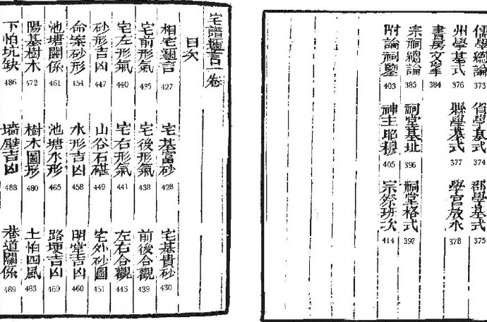 宅谱大成【[清]魏青江撰.台北.集文书局.1985】  风水地勘古籍(图2)