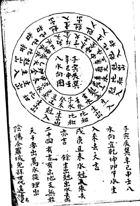   三元风水秘本  地勘古籍(图1)