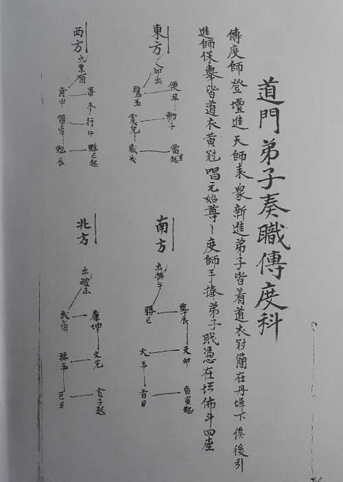 道门弟子传度奏职仪(图2)