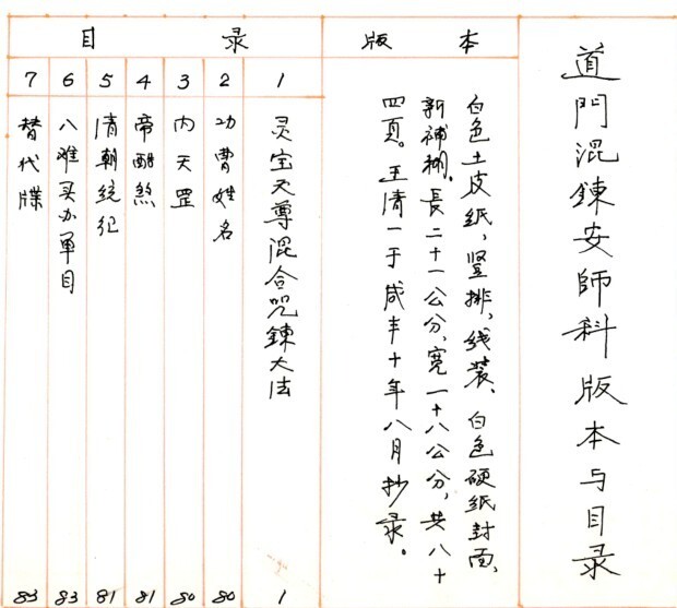 道門混練安師科 两册  收藏(图1)