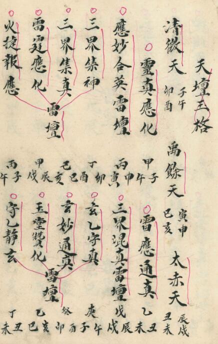 天坛玉格(图1)