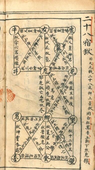 道家科仪古籍《兵马科》(图1)