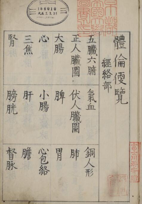 体伦便览(图2)