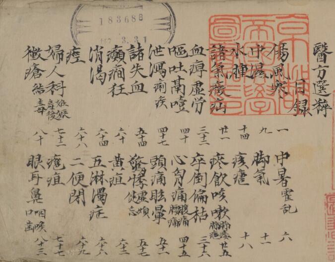 医方选粋(图2)