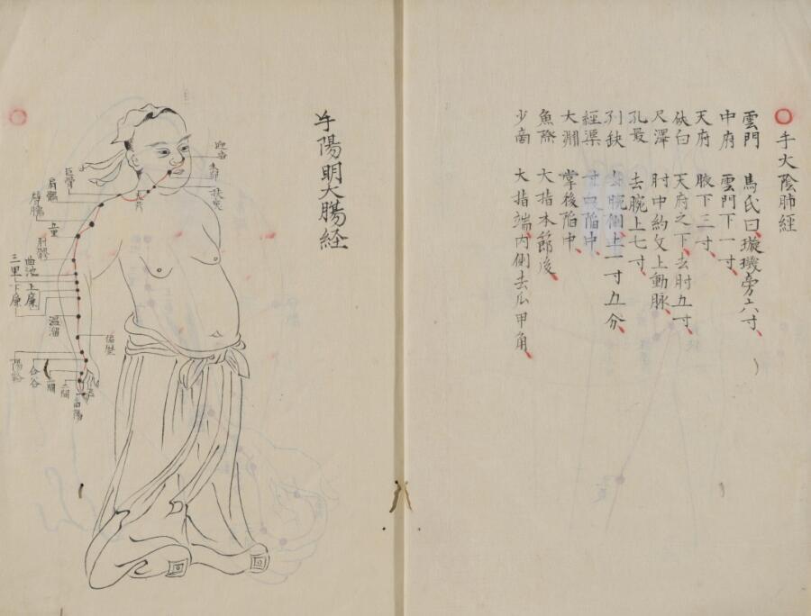困学经穴法(图2)