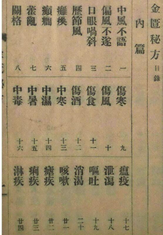 东武遗稿 四象金匮秘方(图2)