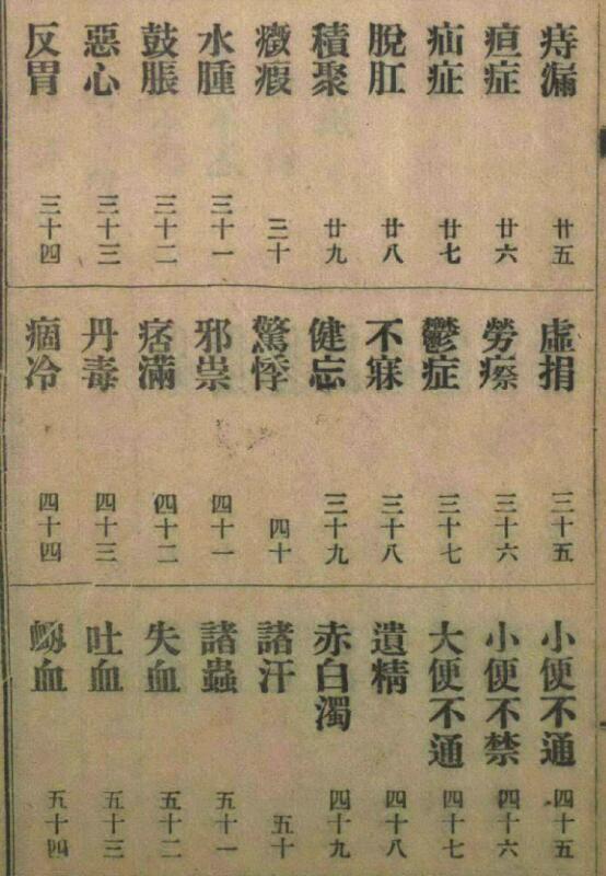 东武遗稿 四象金匮秘方(图3)