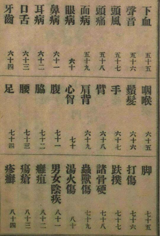 东武遗稿 四象金匮秘方(图4)