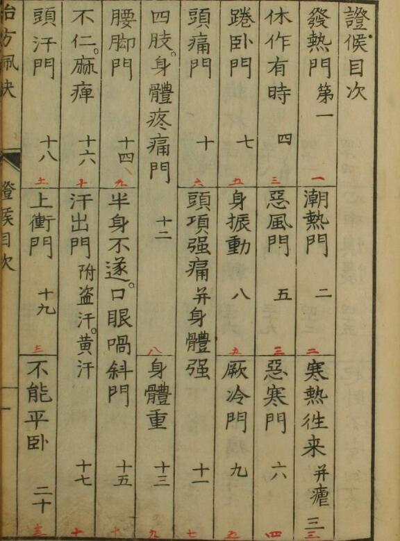 治方佩玦(图2)