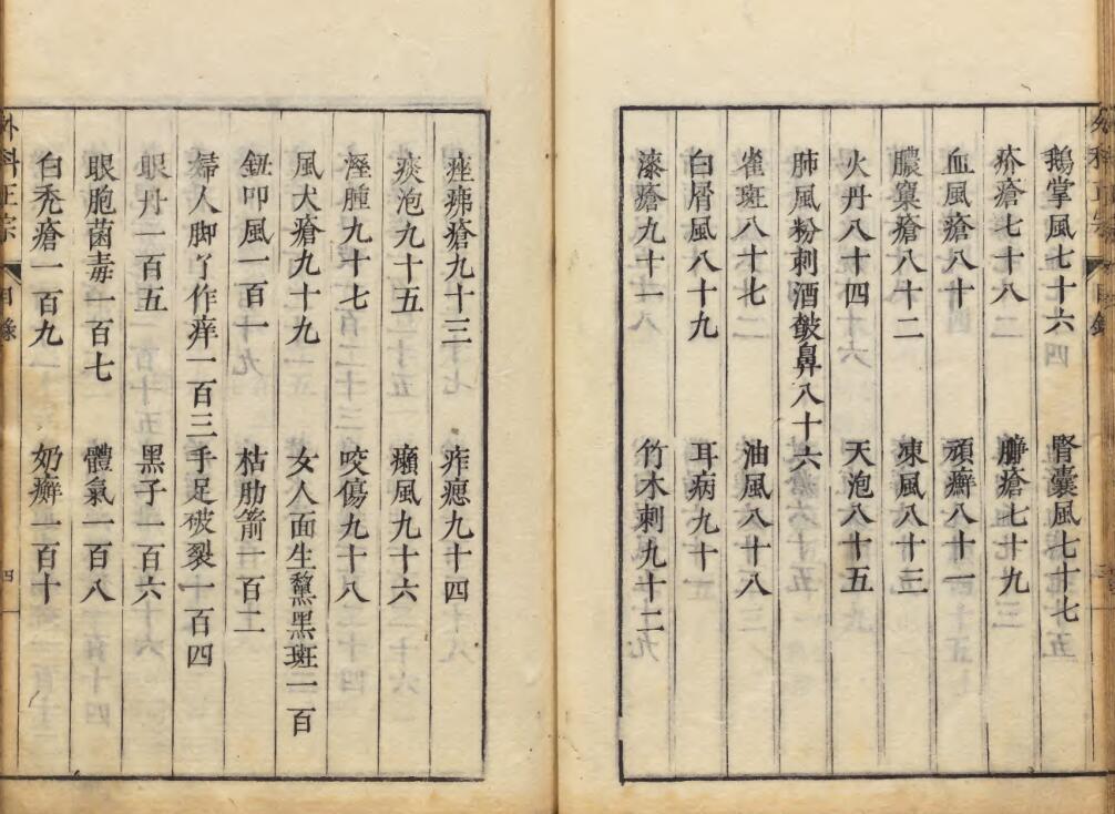 中医古籍《新刊外科正宗  新刊外科正宗》(图6)