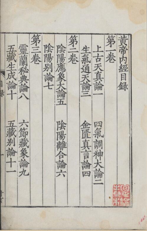 重广补注黄帝内经素问.24卷(图1)