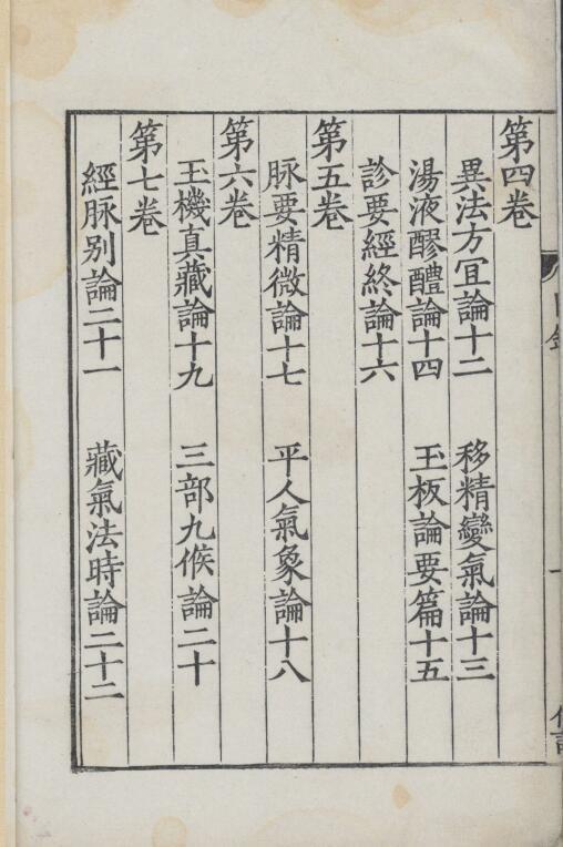 重广补注黄帝内经素问.24卷(图2)