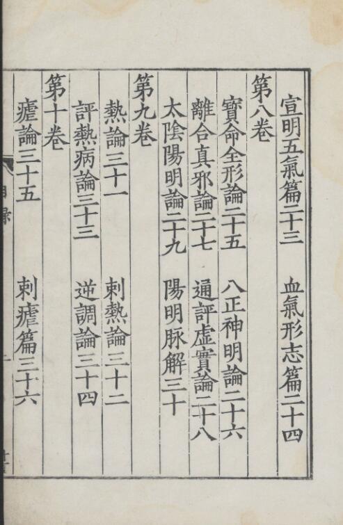 重广补注黄帝内经素问.24卷(图3)