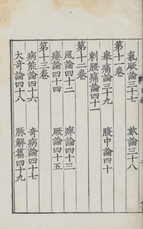 重广补注黄帝内经素问.24卷(图4)