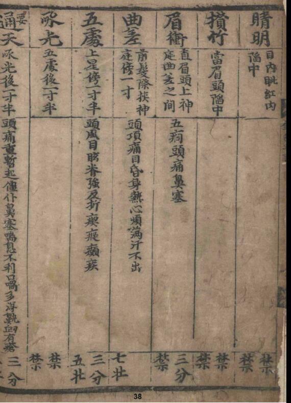 针经要诀(图2)