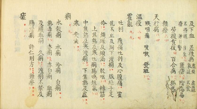 增补医方朗鉴(图3)