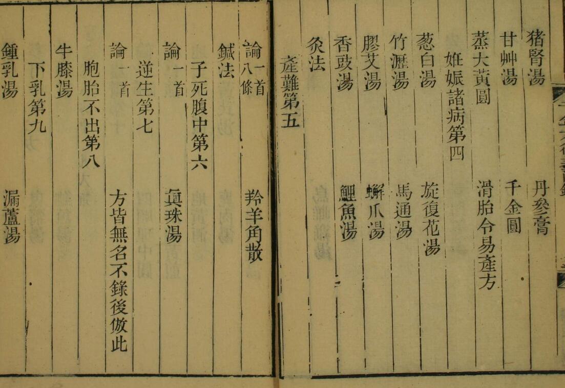 中医古籍《 孙真人千金方衍义 》1-30卷 张璐  嘉庆6年  扫叶山房版(图4)