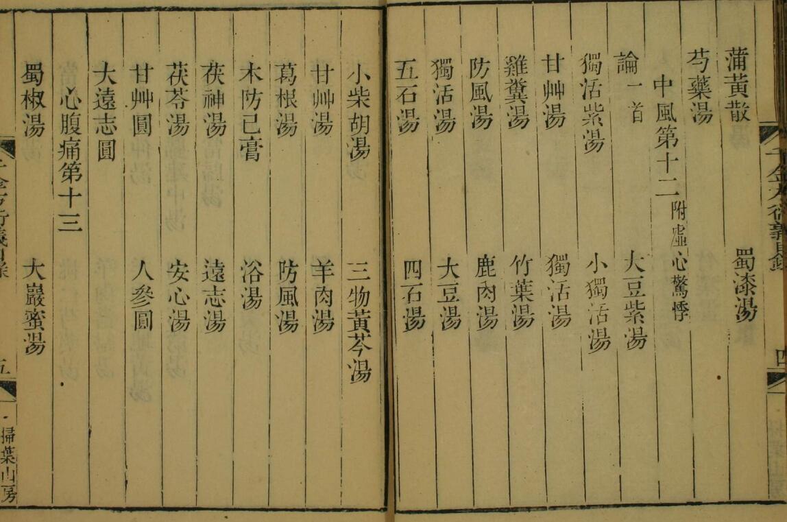 中医古籍《 孙真人千金方衍义 》1-30卷 张璐  嘉庆6年  扫叶山房版(图6)