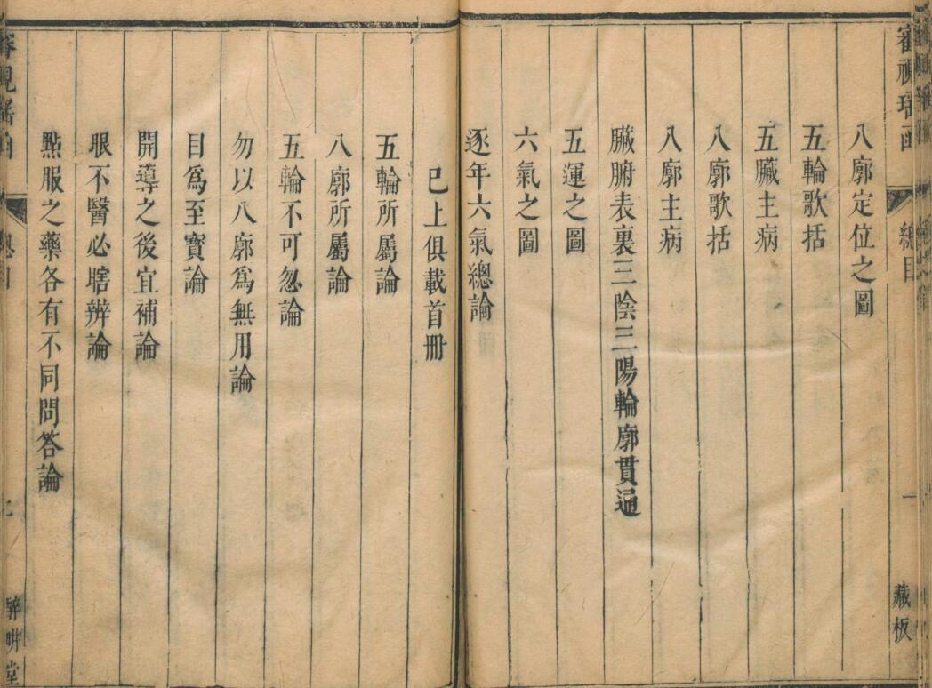 傅氏眼科审视瑶函(图2)