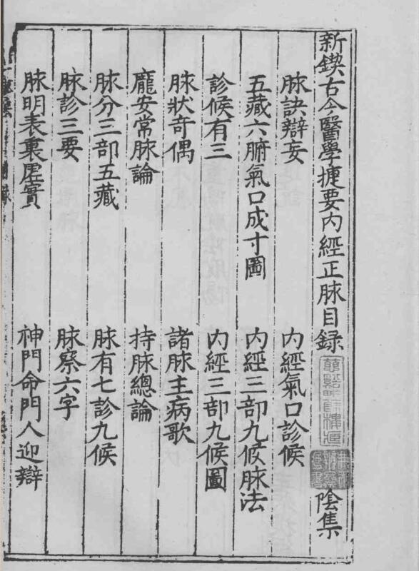 古今医学捷要六书(图1)