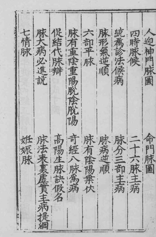 古今医学捷要六书(图2)