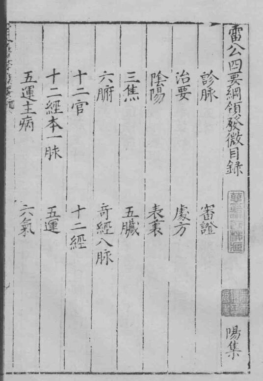 古今医学捷要六书(图3)