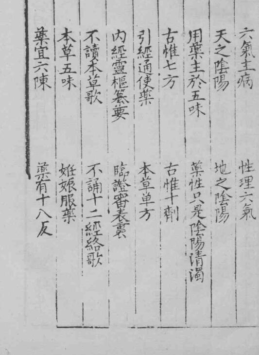 古今医学捷要六书(图4)