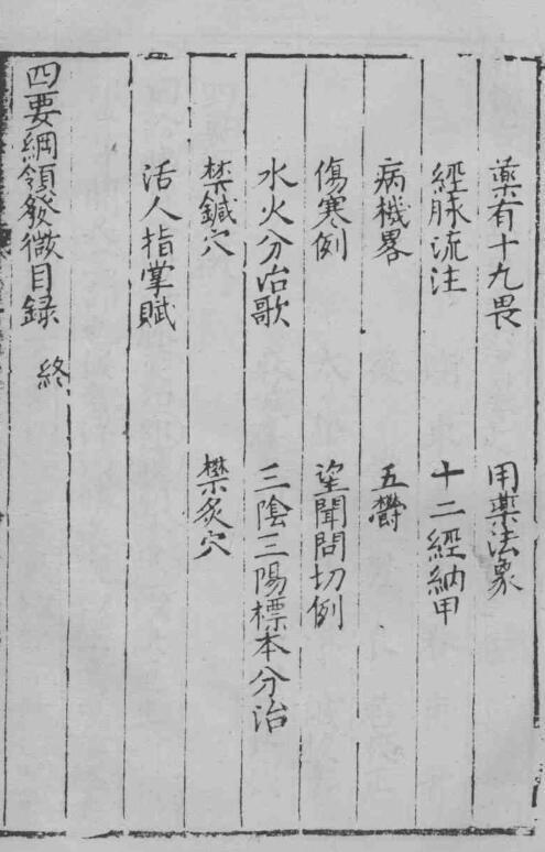 古今医学捷要六书(图5)
