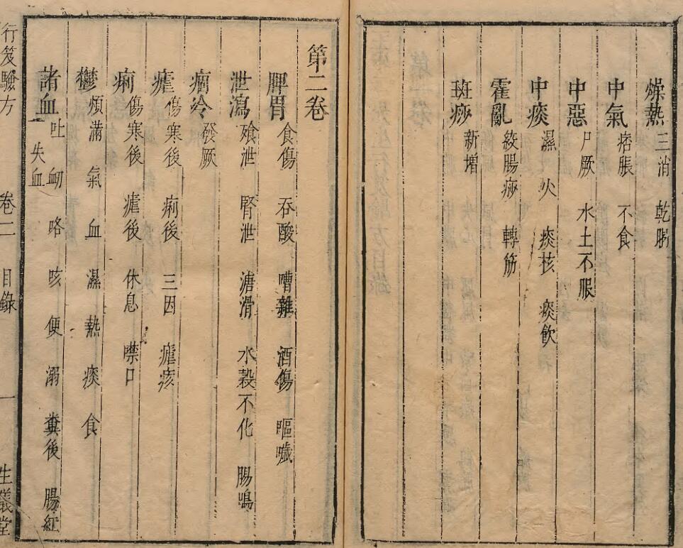 行笈验方(图3)