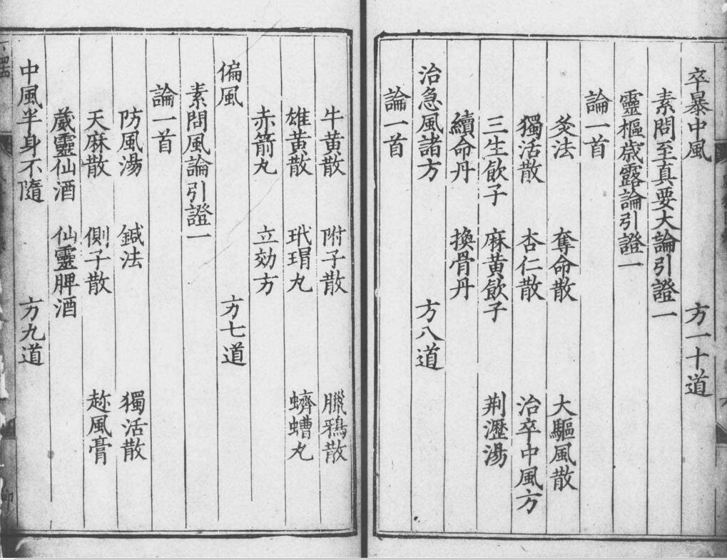 元版-新刊风科集验名方’28冊·存27卷（卷9缺）(图7)