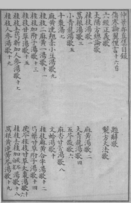 仲景存真集(图2)