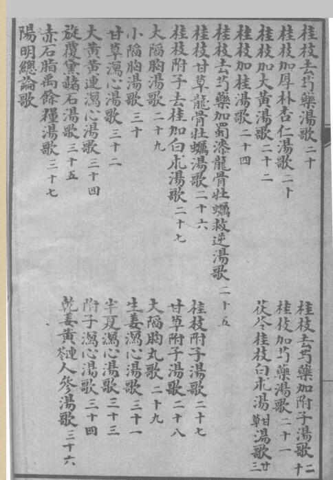 仲景存真集(图3)