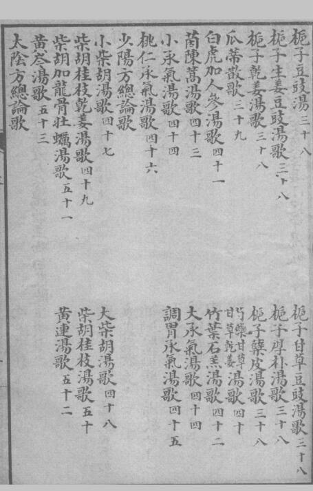 仲景存真集(图4)