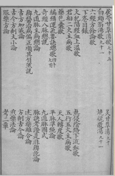 仲景存真集(图6)