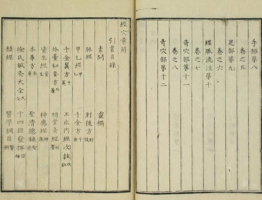经穴汇解（1-8卷）(图3)