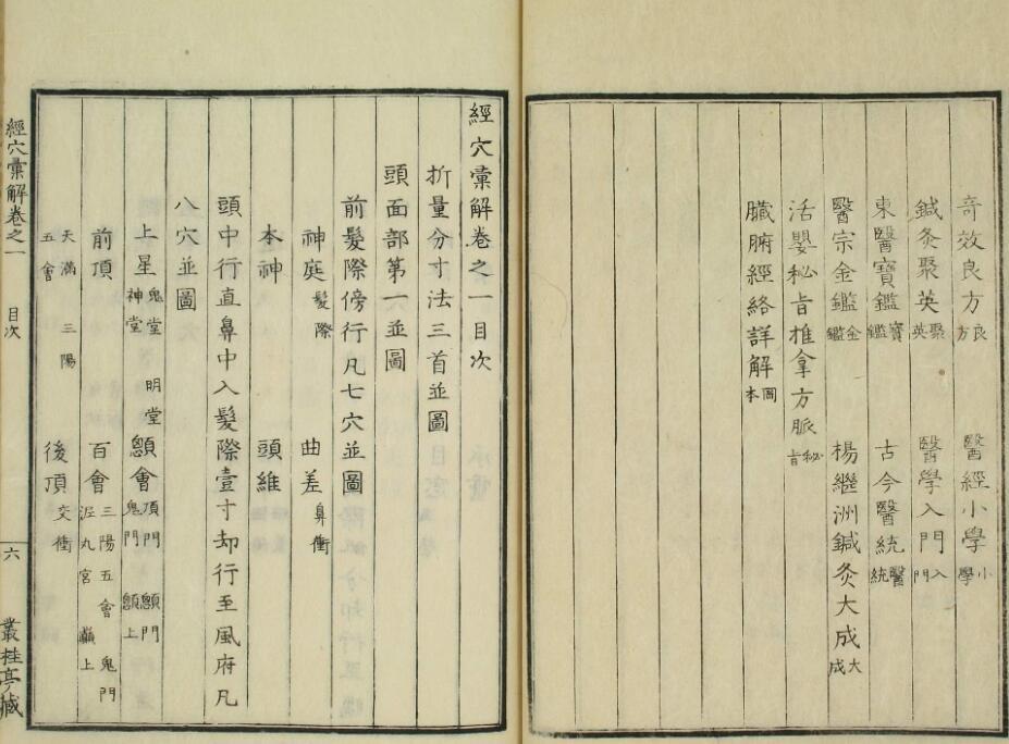 经穴汇解（1-8卷）(图4)