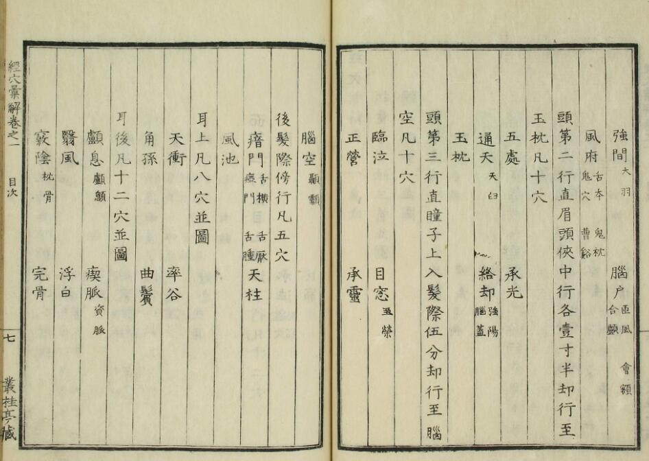 经穴汇解（1-8卷）(图5)