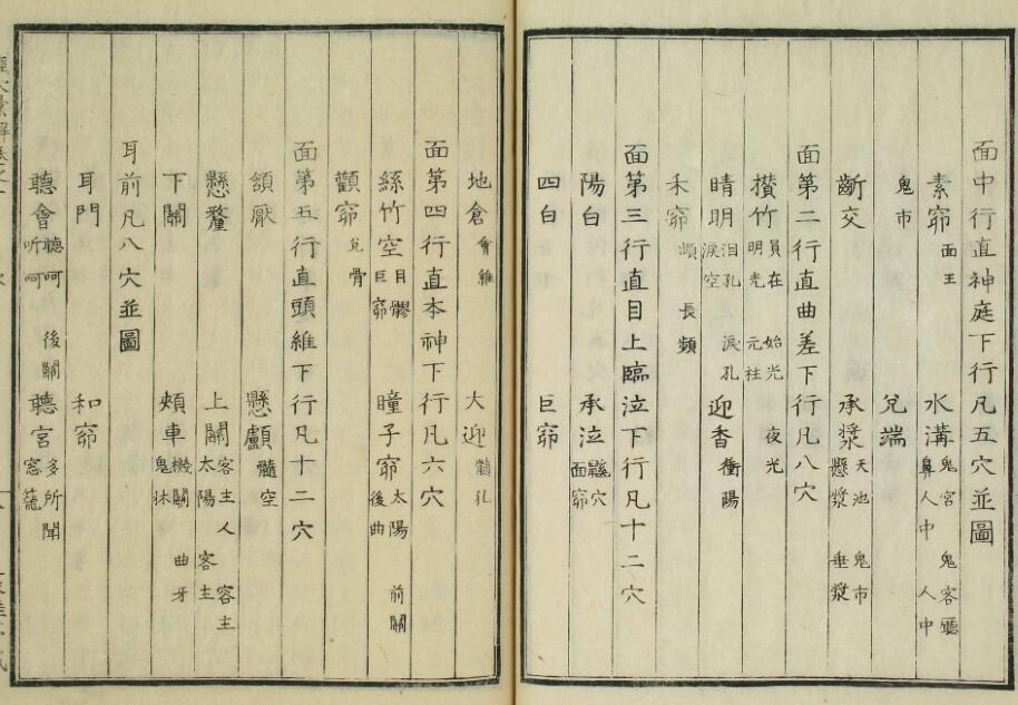 经穴汇解（1-8卷）(图6)