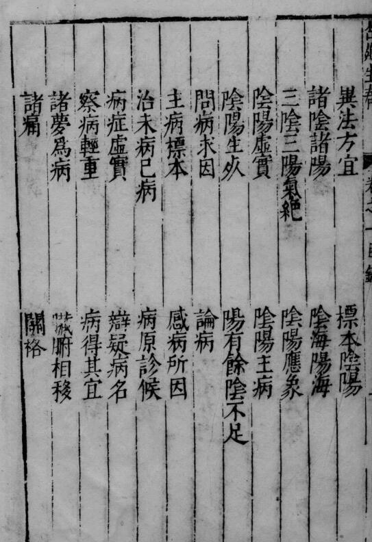 中医古籍《杏苑生春》(图2)