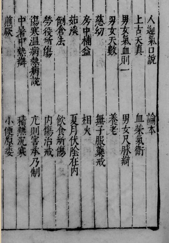 中医古籍《杏苑生春》(图3)