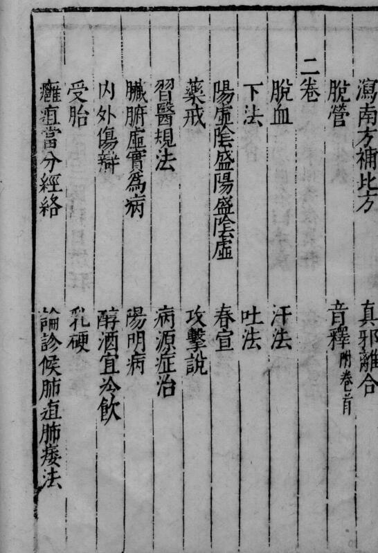 中医古籍《杏苑生春》(图4)