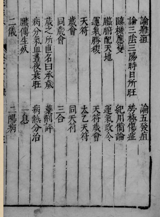 中医古籍《杏苑生春》(图5)