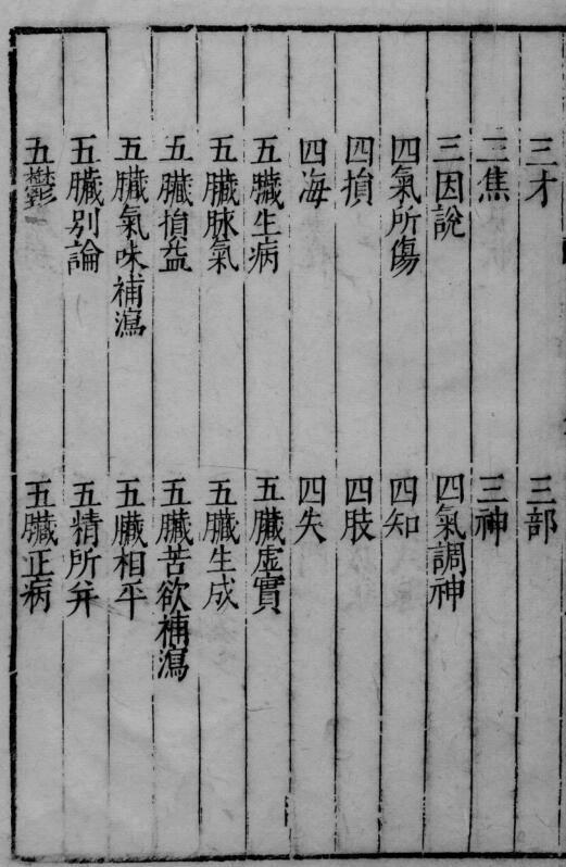 中医古籍《杏苑生春》(图6)