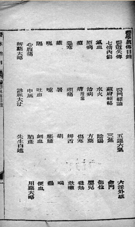 医林指月(图2)
