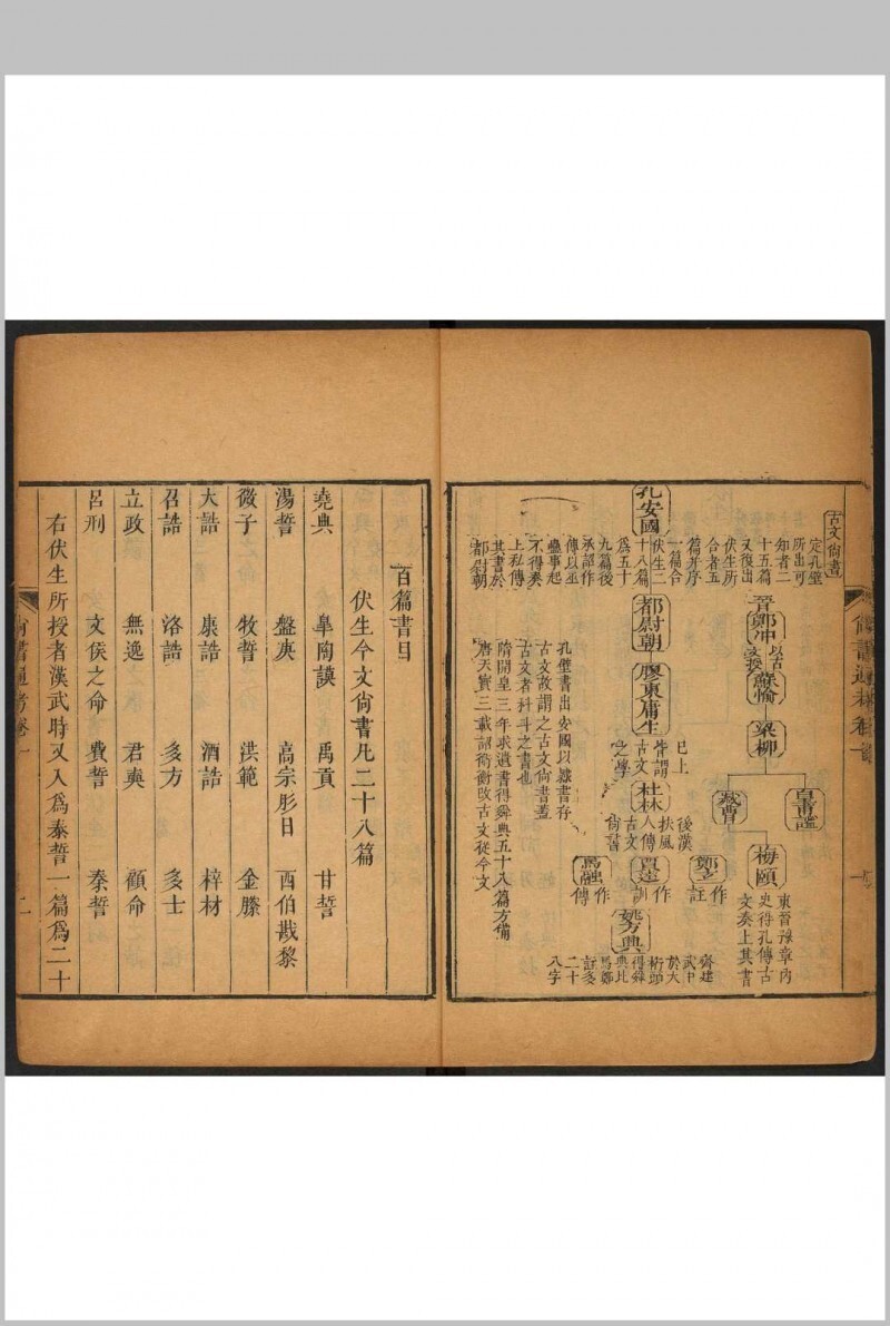 尚书通考 十卷 黄镇成  清乾隆31年(图5)